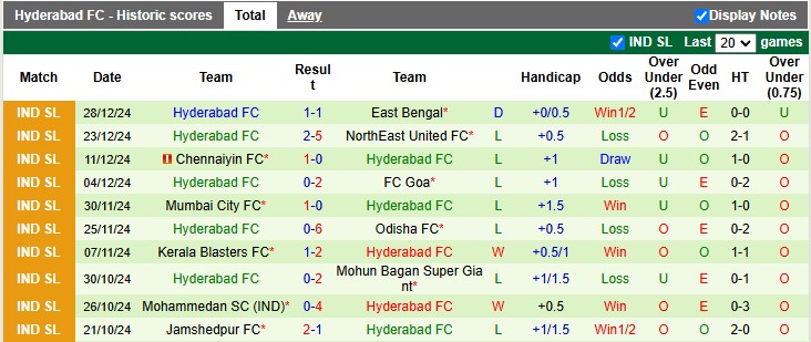 Nhận định, soi kèo Mohun Bagan vs Hyderabad, 21h00 ngày 2/1: Đẳng cấp chênh lệch - Ảnh 2