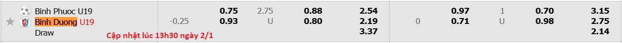 Nhận định, soi kèo U19 Bình Phước vs U19 Bình Dương, 14h30 ngày 2/1: Đại chiến ngôi đầu - Ảnh 6