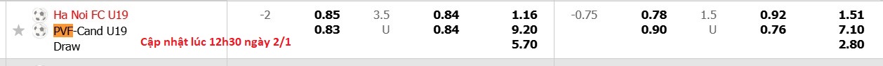 Nhận định, soi kèo U19 Hà Nội vs U19 PVF-CAND, 13h30 ngày 2/1: Tiếp tục gieo sầu - Ảnh 6