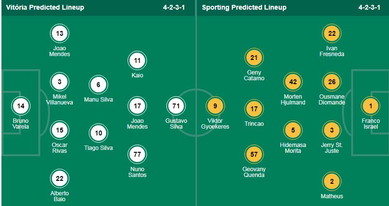 Nhận định, soi kèo Vitoria Guimaraes vs Sporting Lisbon, 03h15 ngày 4/1: Thắng và giữ đỉnh - Ảnh 1