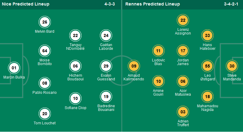 Siêu máy tính dự đoán Nice vs Rennes, 03h00 ngày 4/1 - Ảnh 1