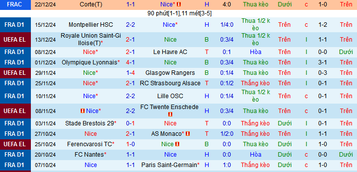 Siêu máy tính dự đoán Nice vs Rennes, 03h00 ngày 4/1 - Ảnh 2