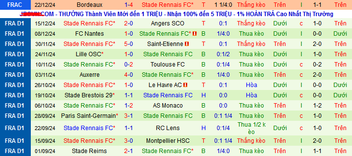 Siêu máy tính dự đoán Nice vs Rennes, 03h00 ngày 4/1 - Ảnh 3