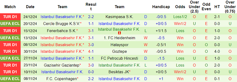 Nhận định, soi kèo Adana Demirspor vs Istanbul BB, 17h30 ngày 4/1: Tin vào cửa trên - Ảnh 2