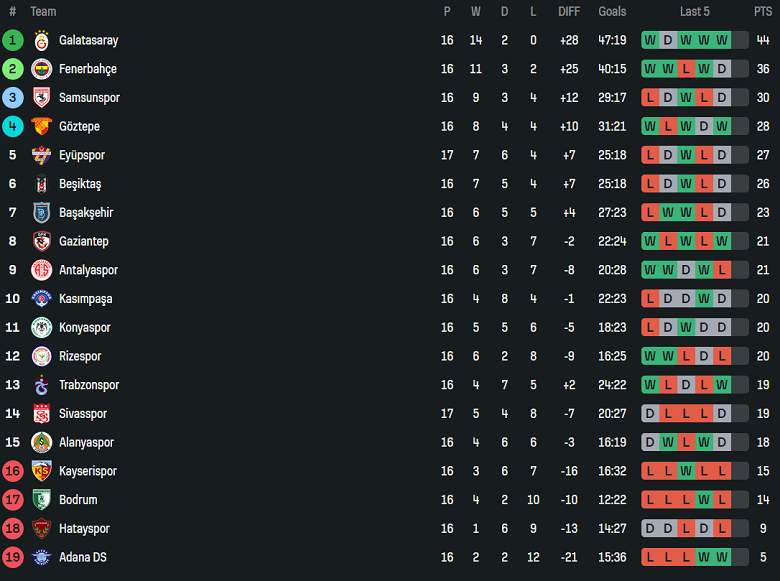 Nhận định, soi kèo Adana Demirspor vs Istanbul BB, 17h30 ngày 4/1: Tin vào cửa trên - Ảnh 4