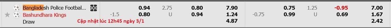 Nhận định, soi kèo Bangladesh Police vs Bashundhara Kings, 15h45 ngày 3/1: Tưng bừng bàn thắng - Ảnh 6
