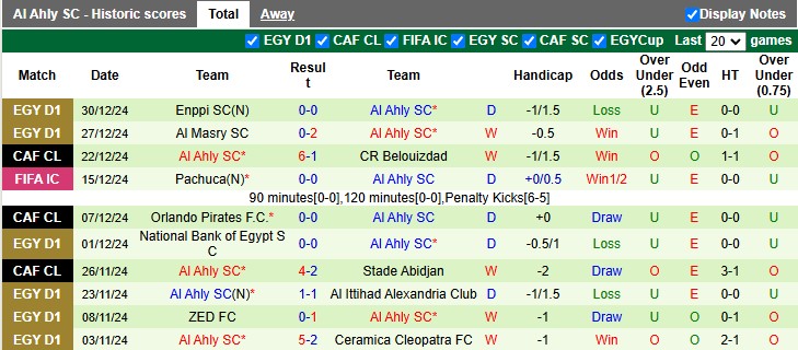 Nhận định, soi kèo Belouizdad vs Al Ahly, 2h00 ngày 4/1: Vé sớm cho Pharaon - Ảnh 2