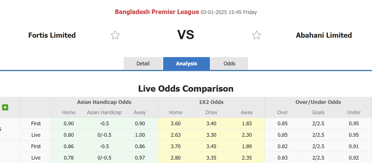 Nhận định, soi kèo Fortis Limited vs Abahani Limited Dhaka, 15h45 ngày 3/1: 3 điểm xa nhà - Ảnh 1