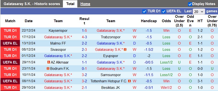 Nhận định, soi kèo Galatasaray vs Goztepe, 23h00 ngày 4/1: Trầy da tróc vẩy - Ảnh 1