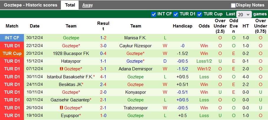 Nhận định, soi kèo Galatasaray vs Goztepe, 23h00 ngày 4/1: Trầy da tróc vẩy - Ảnh 2