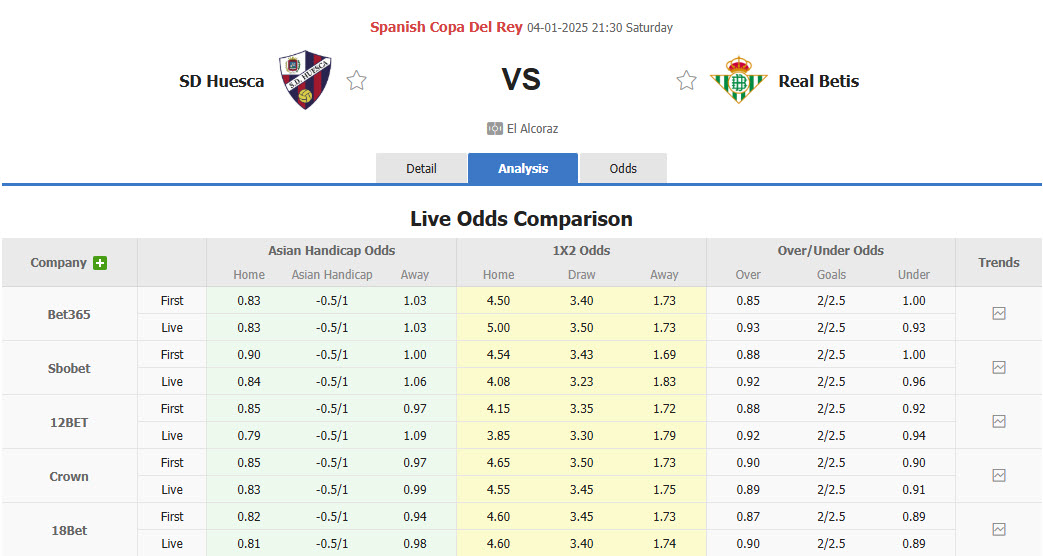 Nhận định, soi kèo Huesca vs Real Betis, 21h30 ngày 4/1: Chủ động nhường bước - Ảnh 1