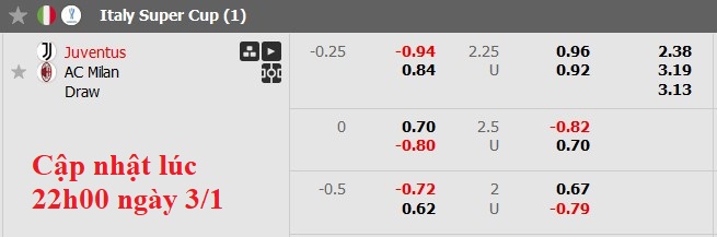 Nhận định, soi kèo Juventus vs AC Milan, 2h00 ngày 4/1: Vé cho Lão bà - Ảnh 12