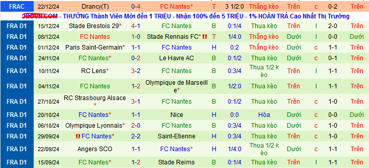 Nhận định, soi kèo Lille OSC vs Nantes, 01h00 ngày 5/1: Bay vào Top 3 - Ảnh 3