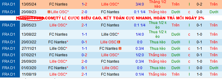 Nhận định, soi kèo Lille OSC vs Nantes, 01h00 ngày 5/1: Bay vào Top 3 - Ảnh 4