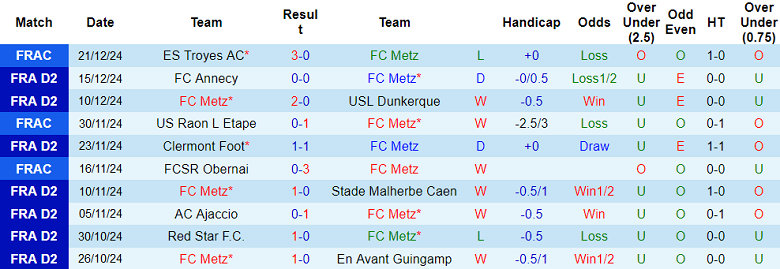 Nhận định, soi kèo Metz vs Pau FC, 20h00 ngày 4/1: Cửa dưới thất thế - Ảnh 1