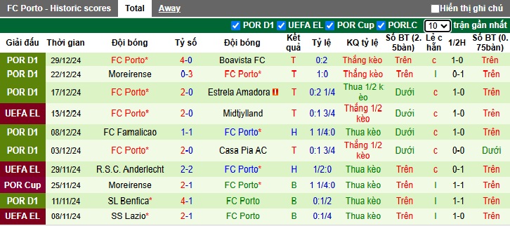 Nhận định, soi kèo Nacional vs Porto, 01h00 ngày 4/1: Quà năm mới cho khách - Ảnh 3