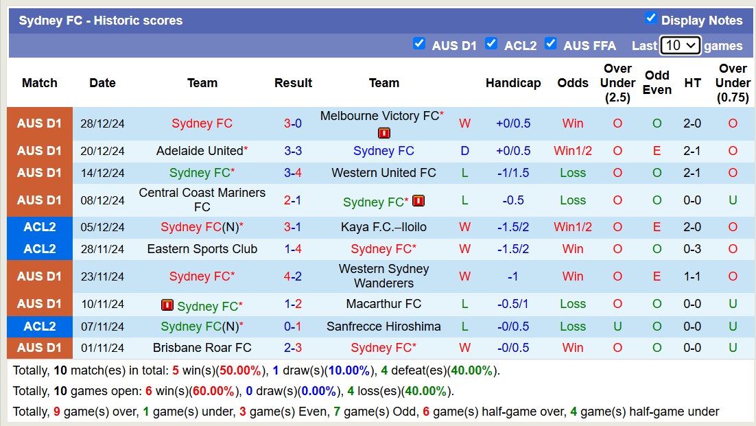 Nhận định, soi kèo Newcastle Jets vs Sydney FC, 13h00 ngày 4/1: Chủ nhà chìm sâu - Ảnh 3