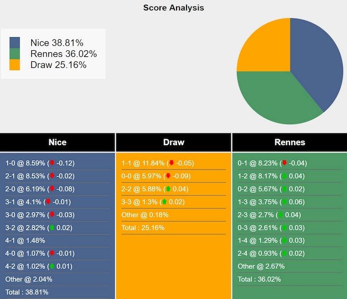 Nhận định, soi kèo Nice vs Rennes, 3h00 ngày 4/1: Ưu thế sân nhà - Ảnh 8