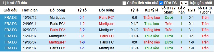 Nhận định, soi kèo Paris FC vs Martigues, 02h00 ngày 4/1: Dìm khách xuống đáy - Ảnh 2