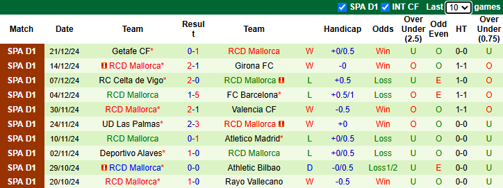 Nhận định, soi kèo Pontevedra vs Mallorca, 1h00 ngày 4/1: Tái hiện bất ngờ - Ảnh 3