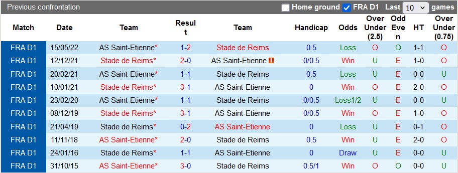 Nhận định, soi kèo Saint-Etienne vs Reims, 23h00 ngày 4/1: Lợi thế sân nhà - Ảnh 3