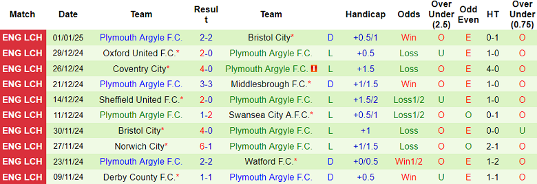 Nhận định, soi kèo Stoke City vs Plymouth, 19h30 ngày 4/1: Cửa dưới ‘tạch’ - Ảnh 2