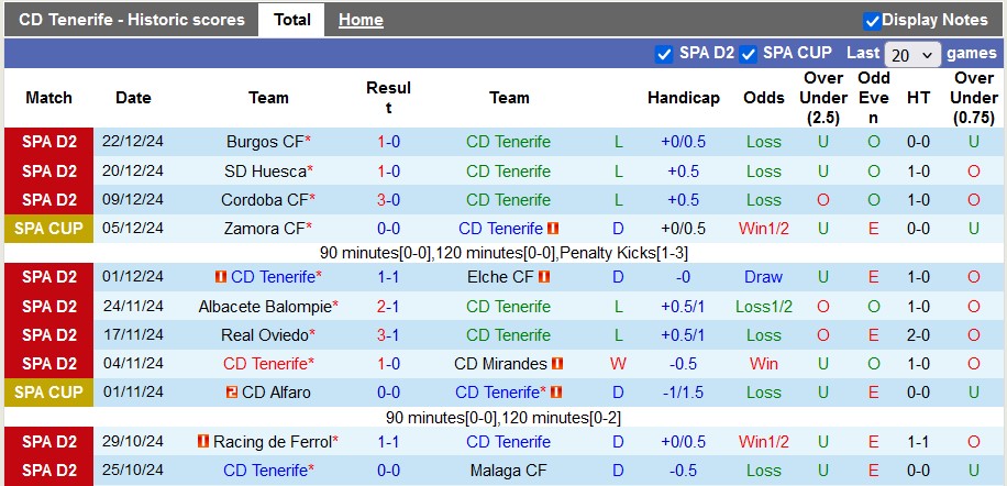 Nhận định, soi kèo Tenerife vs Osasuna, 22h30 ngày 4/1: Khác nhau ở động lực - Ảnh 1