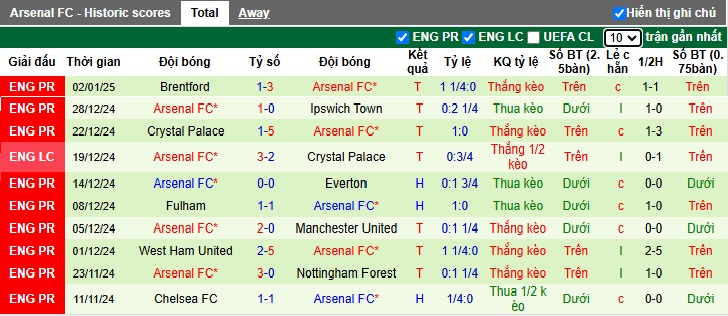 Chuyên gia Chris Sutton dự đoán Brighton vs Arsenal, 00h30 ngày 5/1 - Ảnh 3