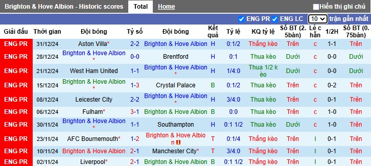 Chuyên gia Chris Sutton dự đoán Brighton vs Arsenal, 00h30 ngày 5/1 - Ảnh 4