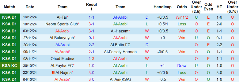 Nhận định, soi kèo Al Arabi vs Al Safa, 19h35 ngày 5/1: Khó thắng cách biệt - Ảnh 1