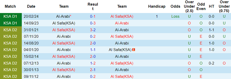 Nhận định, soi kèo Al Arabi vs Al Safa, 19h35 ngày 5/1: Khó thắng cách biệt - Ảnh 3