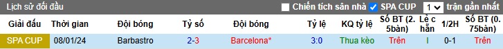 Nhận định, soi kèo Barbastro vs Barca, 01h00 ngày 5/1: Khách thắng nhẹ - Ảnh 1