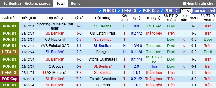 Nhận định, soi kèo Benfica vs Braga, 01h00 ngày 5/1: Cửa trên gặp khó - Ảnh 4