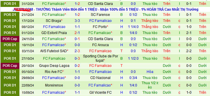 Nhận định, soi kèo Casa Pia vs Famalicao, 01h00 ngày 6/1: Nối dài mạch thắng - Ảnh 2