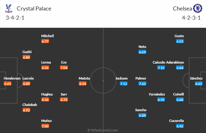 Nhận định, soi kèo Crystal Palace vs Chelsea, 22h00 ngày 4/1: Tiếp đà sa sút - Ảnh 8