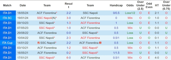 Nhận định, soi kèo Fiorentina vs Napoli, 0h00 ngày 5/1: Hướng tới ngôi đầu - Ảnh 4