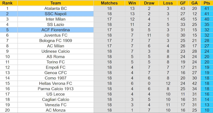 Nhận định, soi kèo Fiorentina vs Napoli, 0h00 ngày 5/1: Hướng tới ngôi đầu - Ảnh 5