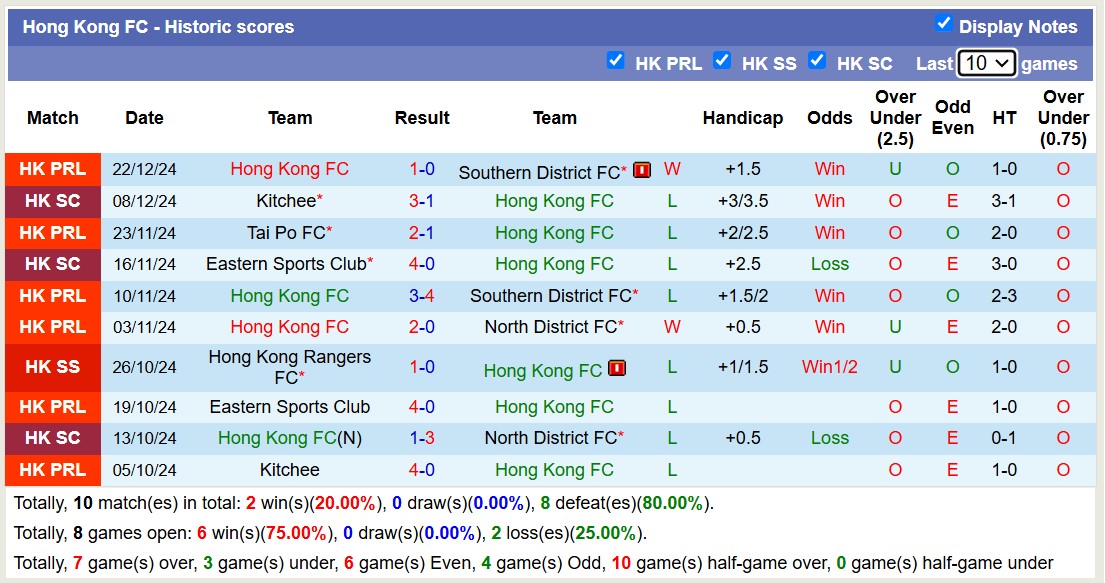 Nhận định, soi kèo Hong Kong FC vs Tai Po FC, 15h30 ngày 5/1: Tưng bừng bắn phá - Ảnh 2