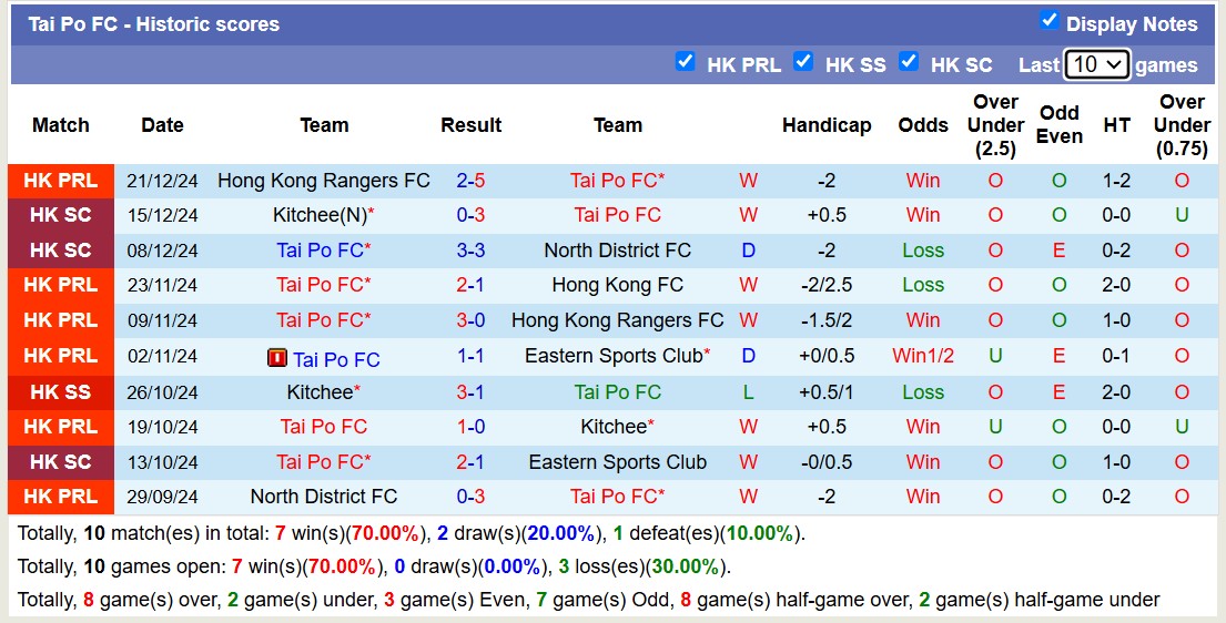 Nhận định, soi kèo Hong Kong FC vs Tai Po FC, 15h30 ngày 5/1: Tưng bừng bắn phá - Ảnh 3