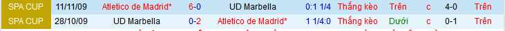 Nhận định, soi kèo Marbella vs Atletico Madrid, 03h30 ngày 5/1: Đá chơi thắng thật - Ảnh 3