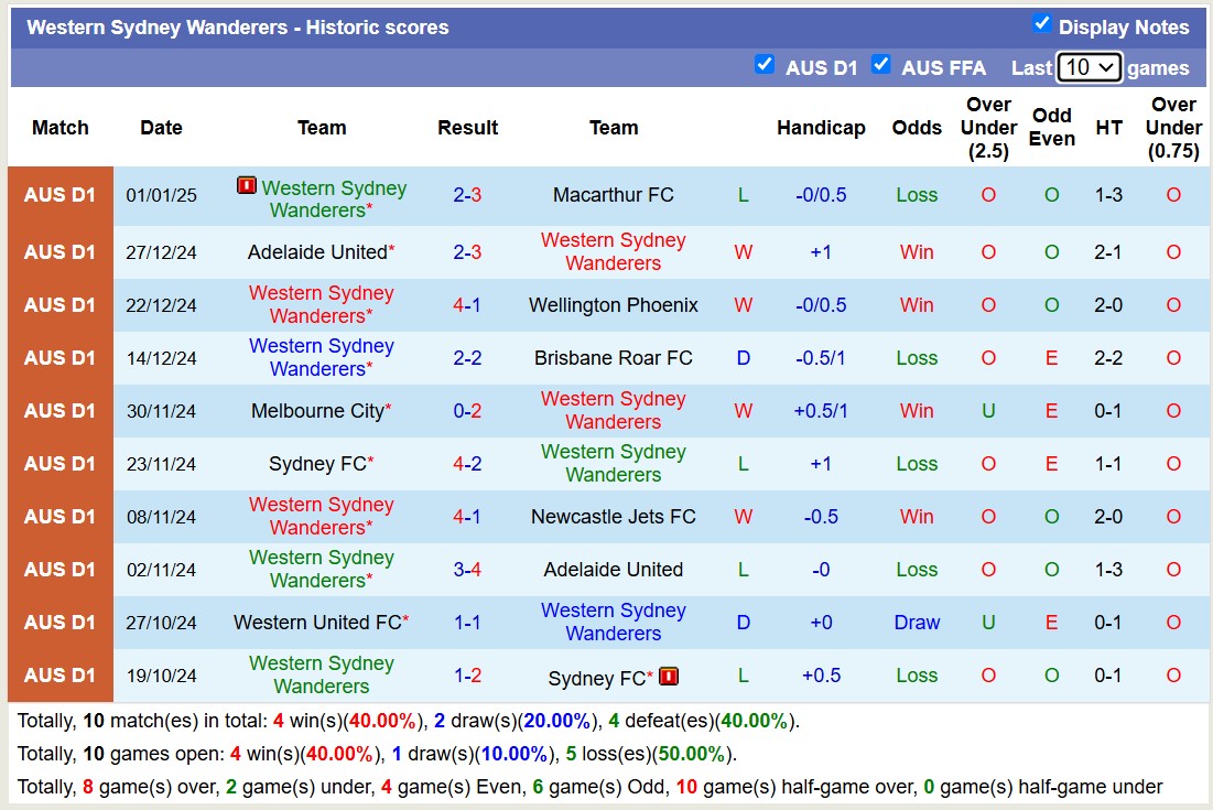 Nhận định, soi kèo Melbourne Victory vs Western Sydney, 15h35 ngày 4/1: Lịch sử gọi tên - Ảnh 3