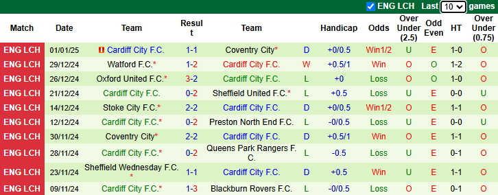 Nhận định, soi kèo Middlesbrough vs Cardiff City, 22h00 ngày 4/1: Tin vào khách - Ảnh 3