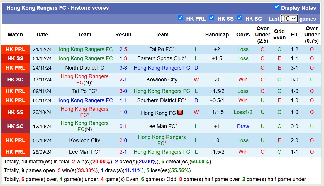 Nhận định, soi kèo North District vs Hong Kong Rangers, 14h00 ngày 5/1: Tiếp tục đớn đau - Ảnh 3