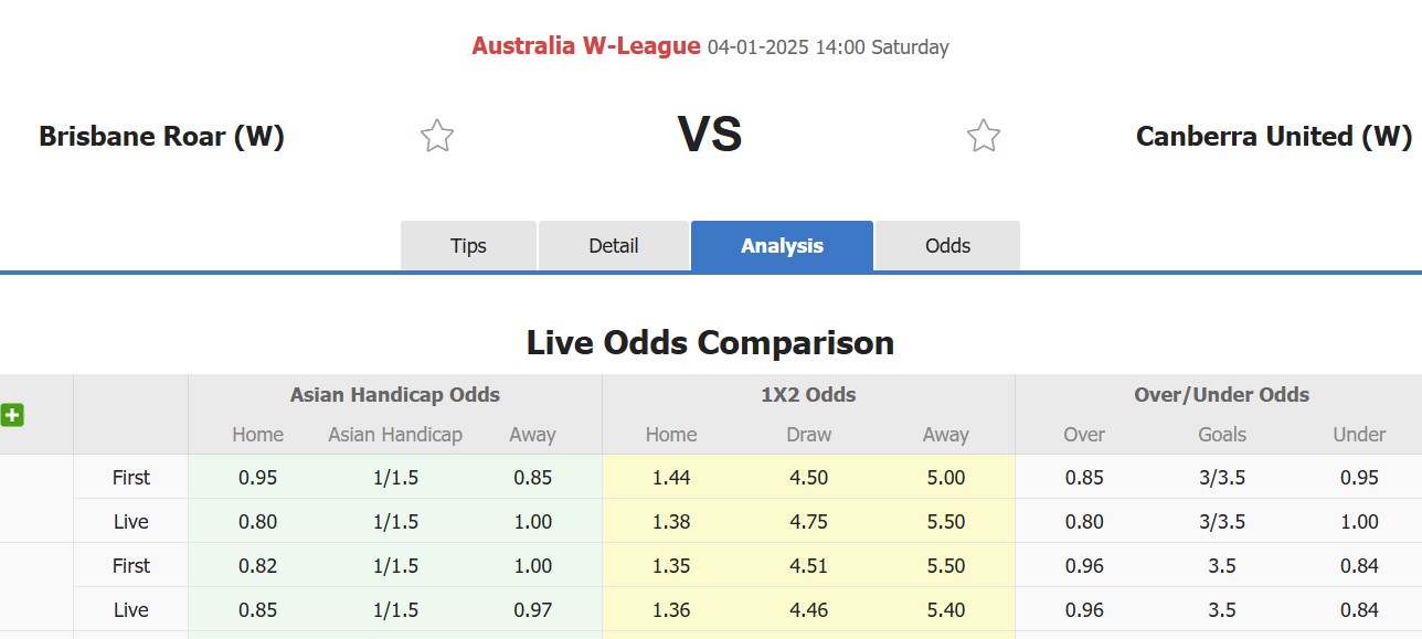 Nhận định, soi kèo Nữ Brisbane Roar vs Nữ Canberra United, 14h00 ngày 4/1: Trận đấu tưng bừng - Ảnh 1