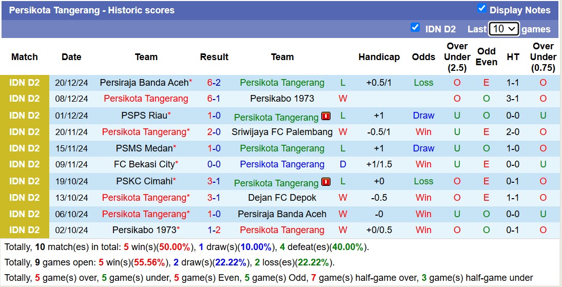 Nhận định, soi kèo Persikota Tangerang vs PSKC Cimahi, 15h00 ngày 5/1: Trả nợ ngọt ngào - Ảnh 2