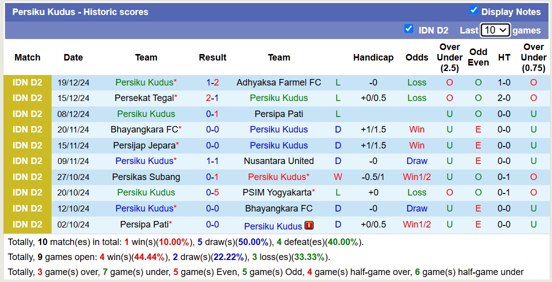 Nhận định, soi kèo Persiku Kudus vs Persikas Subang, 15h00 ngày 4/1: Không hề ngon ăn - Ảnh 2