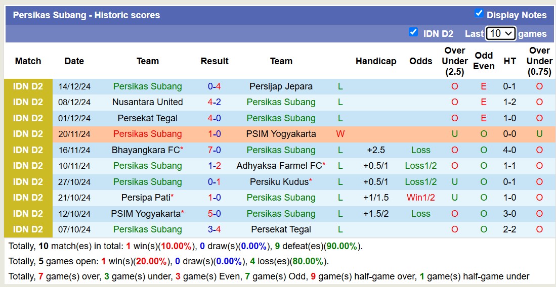 Nhận định, soi kèo Persiku Kudus vs Persikas Subang, 15h00 ngày 4/1: Không hề ngon ăn - Ảnh 3