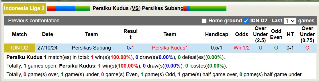 Nhận định, soi kèo Persiku Kudus vs Persikas Subang, 15h00 ngày 4/1: Không hề ngon ăn - Ảnh 4