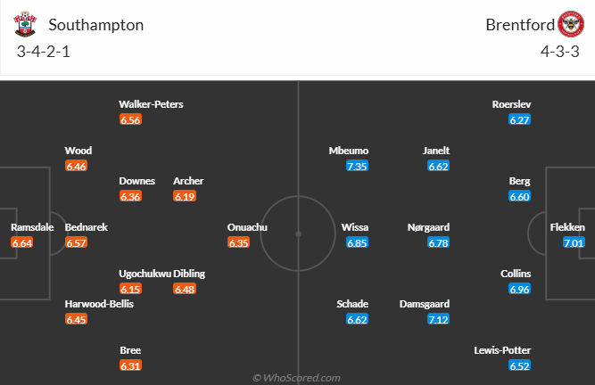 Nhận định, soi kèo Southampton vs Brentford, 22h00 ngày 4/1: Chìm sâu - Ảnh 7