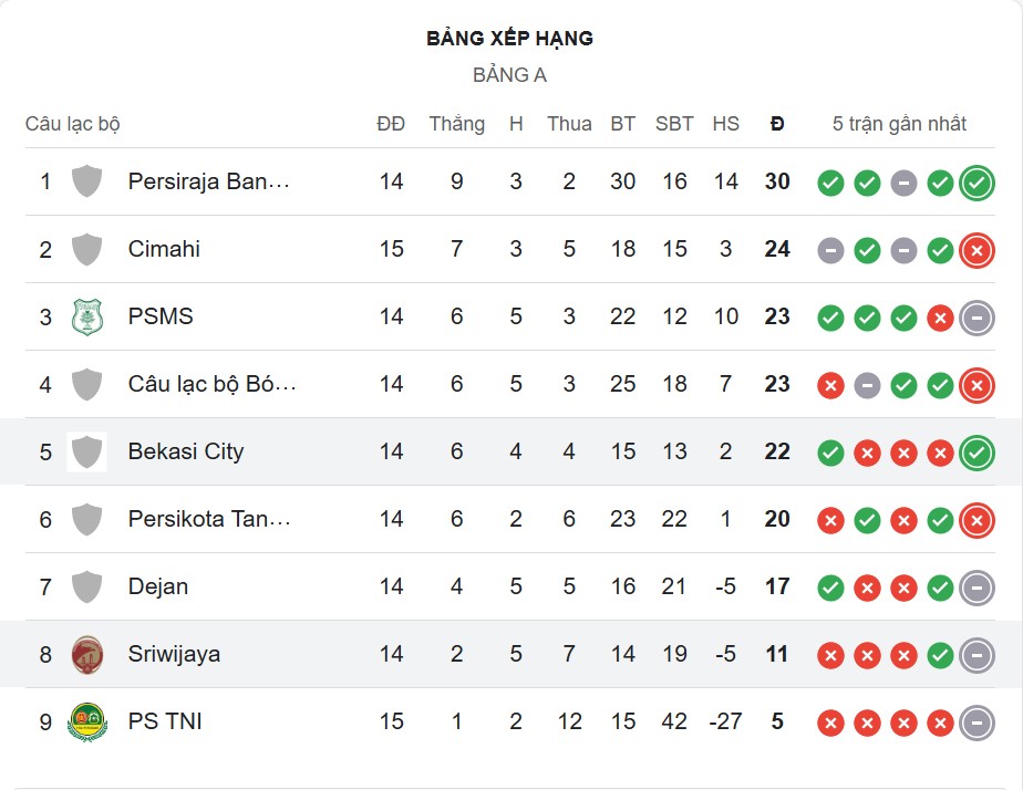 Nhận định, soi kèo Sriwijaya Palembang vs Bekasi City, 15h30 ngày 4/1: Chia điểm nhạt nhòa - Ảnh 6